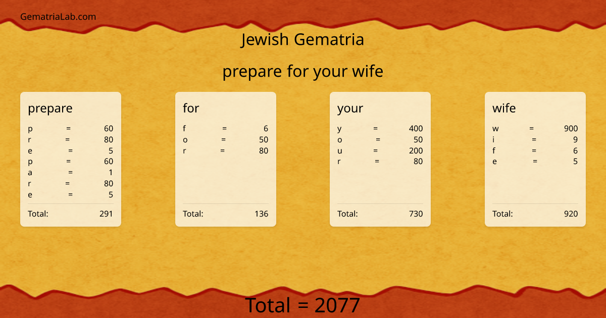 prepare for your wife in jewish Gematria